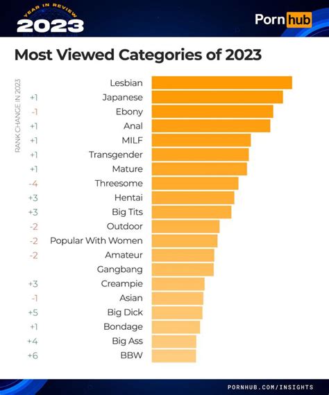 porn extreme|Extreme Porn Categories